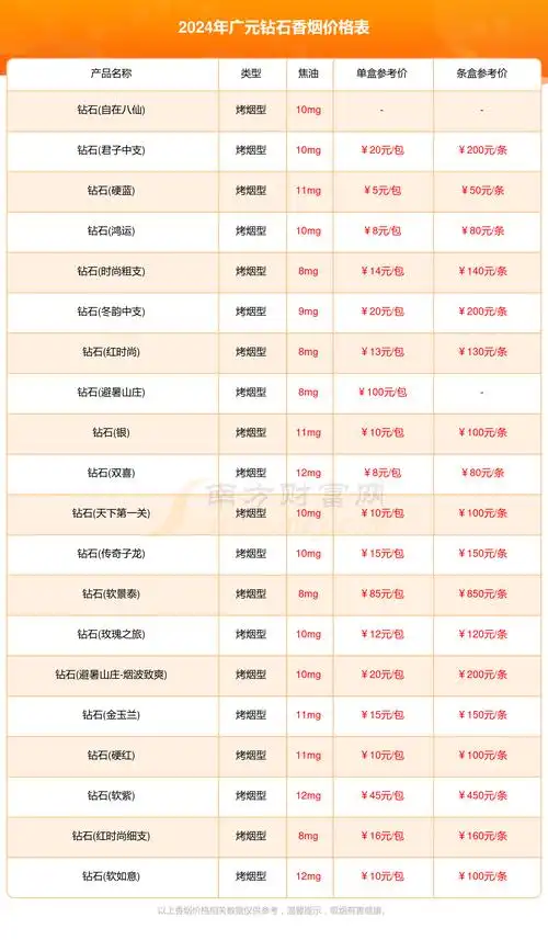 2024年广元钻石香烟价格表大全(钻石香烟价目表一览)