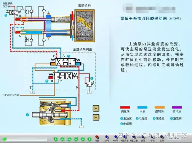 液压机是怎么产生那么大的压力的以及它的工作原理