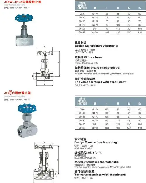 j13w16p320p内螺纹针型阀
