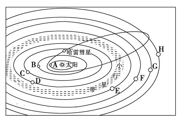 读"太阳系示意图",回答下列问题.