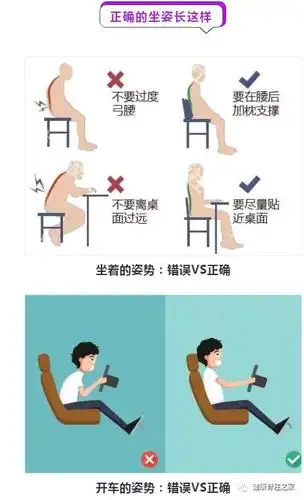 为什么会腰椎间盘突出?