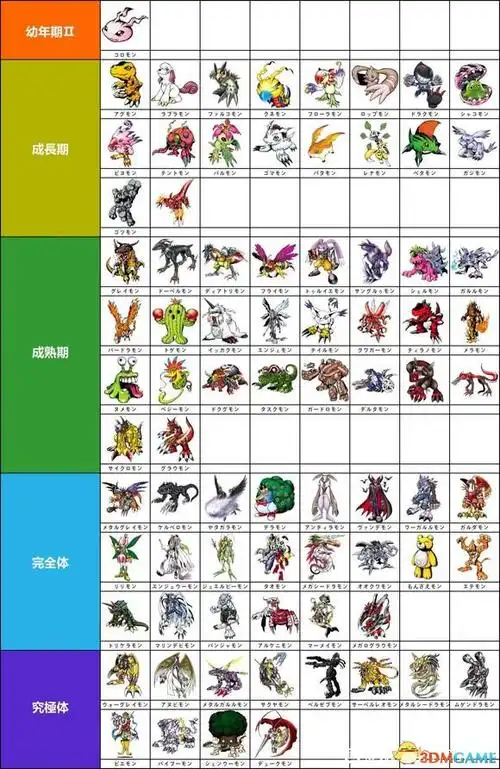 《数码宝贝:绝境求生》图鉴 全数码宝贝进化图鉴及技能