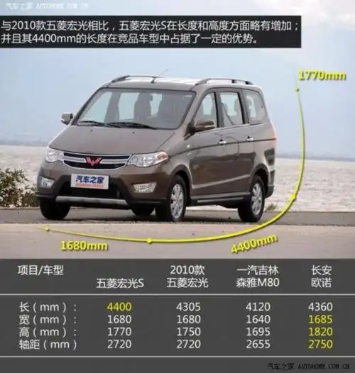 售618698万元五菱宏光s正式上市