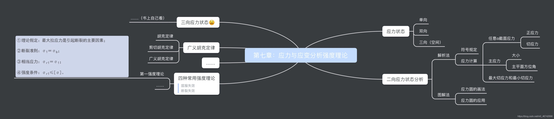 材料力学i(第六版-刘鸿文主编)思维导图_材料力学思维导图-csdn博客
