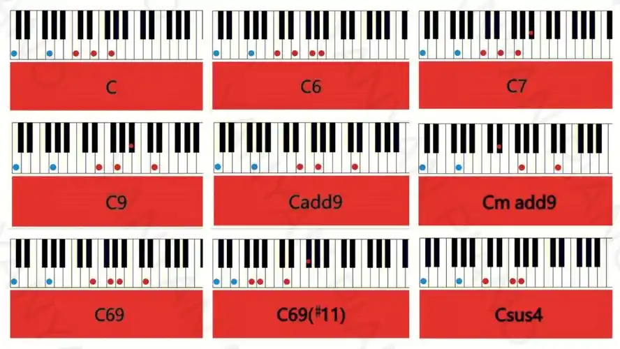 钢琴和弦双手键位图建议收藏