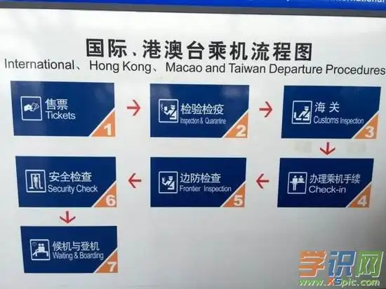 乘机流程示意图