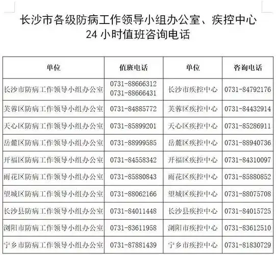隔离病毒不隔离爱请转发扩散长沙对疫源地人员开放定点服务场所名单