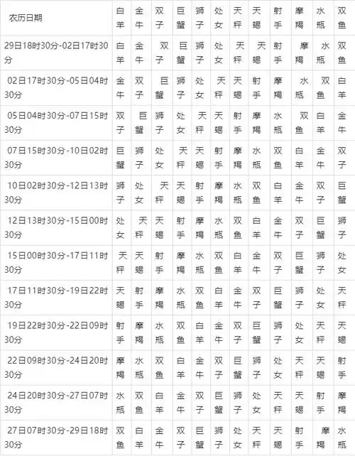 年份星座月份查询表 年份星座月份查询表格
