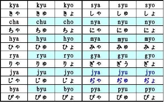 无忧文档 所有分类 外语学习 日语学习 初学者必备拗音拼读表 あ い