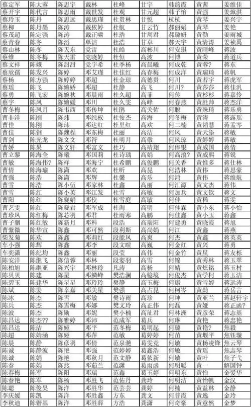 姓名大全(方便签到等补充人名数量造假,不必自己费尽心力的去想人名)