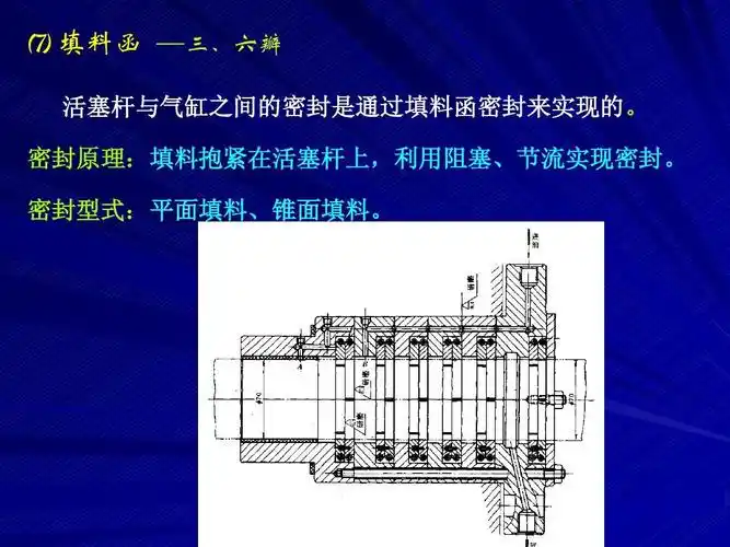 ⑺ 填料函 —三,六瓣 活塞杆与气缸之间的密封是通