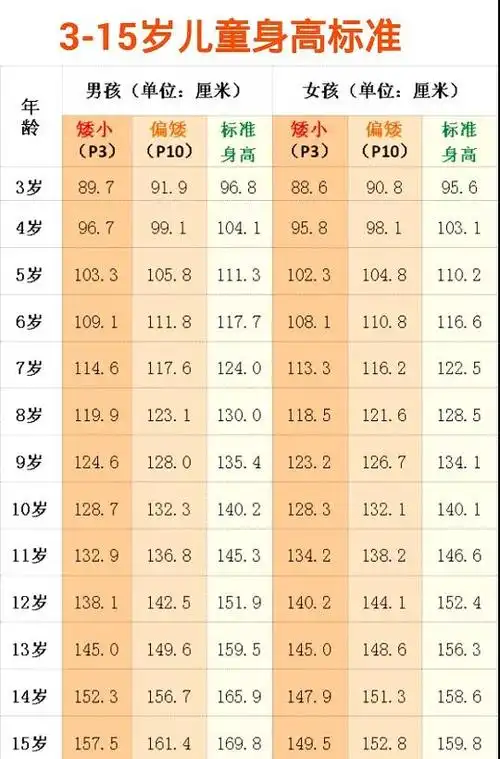 乘风破浪助成长,8·18中国儿童长高日,来给你家娃娃"拔拔高"吧!