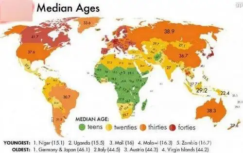 乌干达 3. 马利共和国 4. 马拉维 5. 赞比亚 最年长的:1.