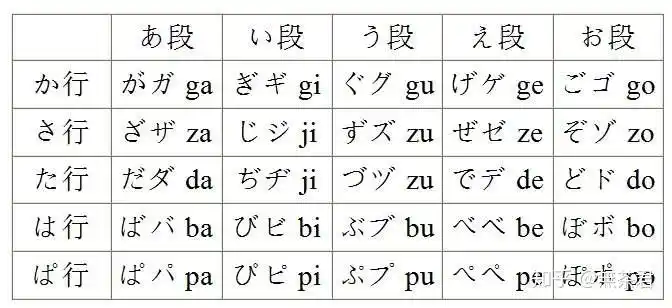 日文游戏词典入门篇05浊音半浊音稍微变化的假名