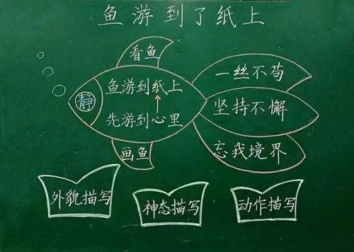 高青双语学校小学语文组板书设计比赛精彩亮相!