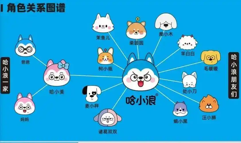 记忆面包_个性_星座