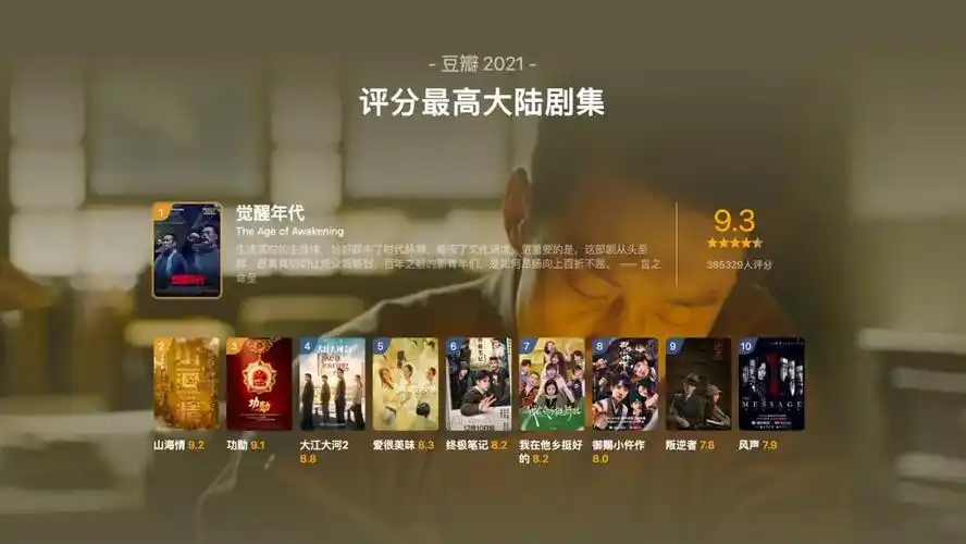 豆瓣2021年度电影榜单,这一年的好电影全在这里了!