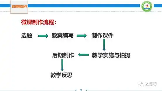 「微课的制作」让你的ppt瞬间变得高大上!