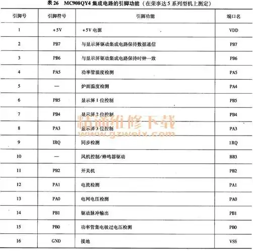 mc908qy4集成电路的引脚功能(在荣事达5系列型机上测定)