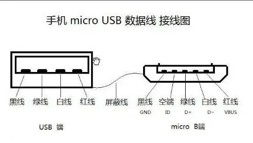 micro usb 5pin 公头引脚定义