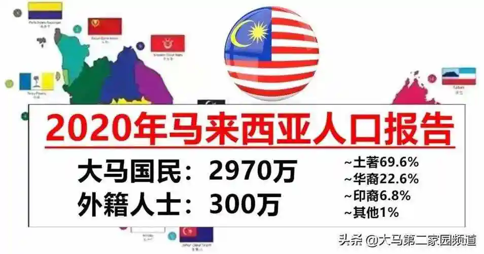 截至2021年第一季度,马来西亚总人口3275万,2991万为大马公民,284万为