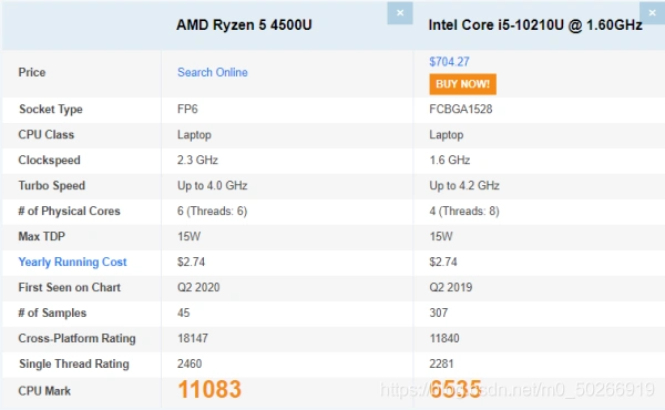 i510210u和r54500u参数对比哪个好