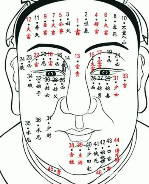 男人嘴角有痣代表什么,男人嘴角有痣:财富,人际关系和事业的象征 第1