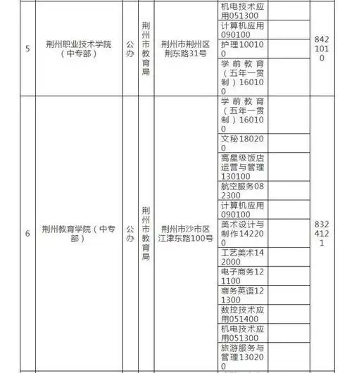 2020年荆州市高中阶段学校招生政策出炉