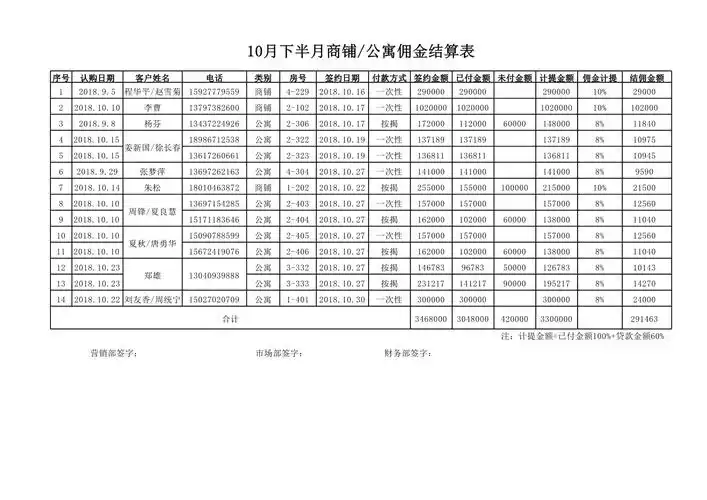 10月下半月佣金结算表