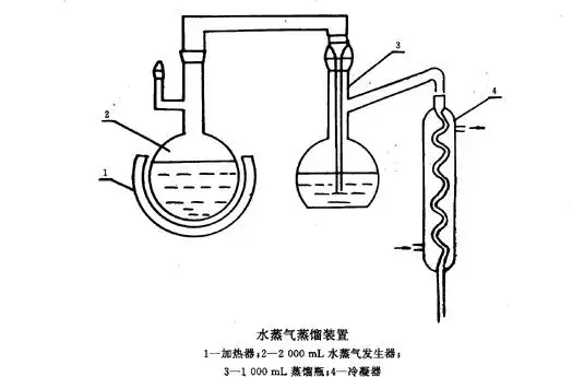 水蒸汽蒸馏装置图