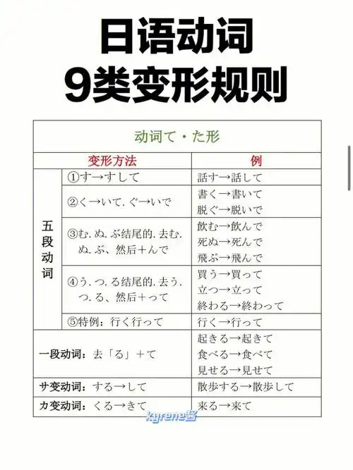 日语动词9大变形规则大全命令可能て形