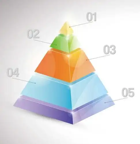 【牛金大学】降低成本赚大钱,股神教你这么做——金字塔