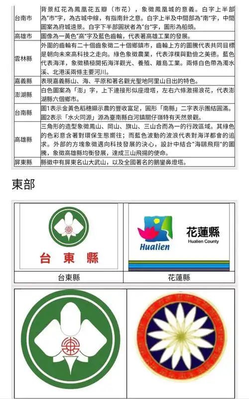 台湾省26个市的旗徽