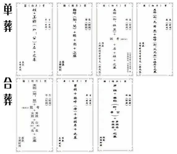 墓碑的碑文是表示死者与立碑人的关系,没有什么平生内容,你说的是生平
