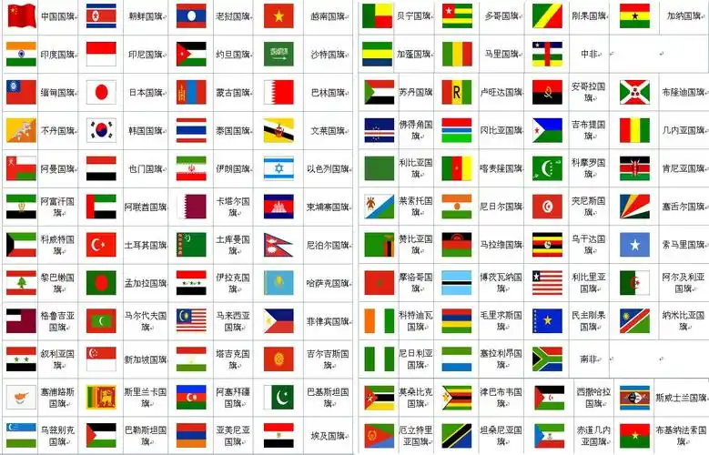 世界各国安全系数排名 全世界危险国家排名