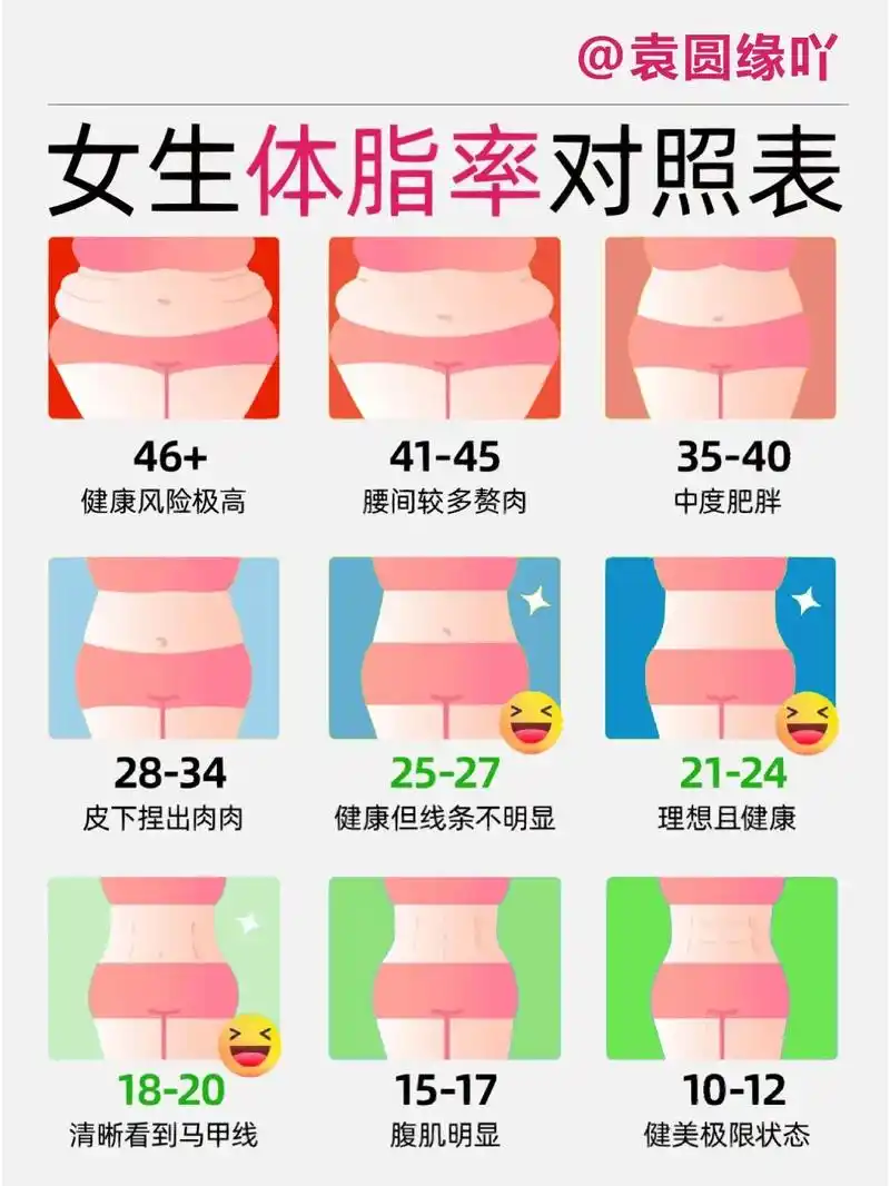 女生体脂率对照表.