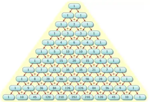 神奇数阵帕斯卡三角形