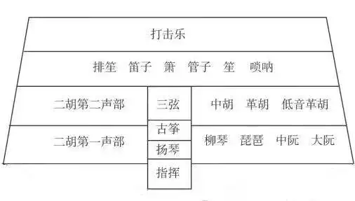 科普帖民族管弦乐团这些乐器你都认得吗