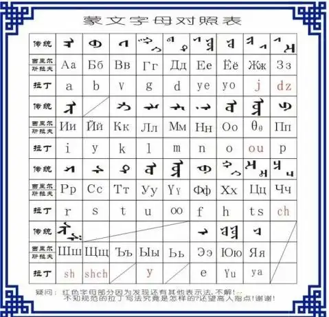 新旧蒙文对照 - 吉祥 - 蒙(新/旧),汉,英翻译工作室