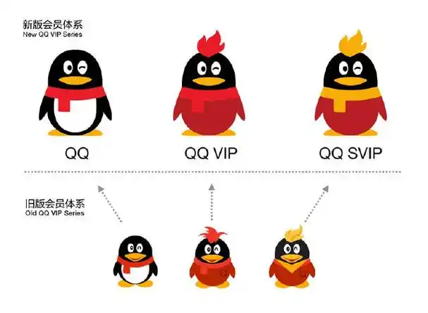 1999年—2016年腾讯qqlogo大全