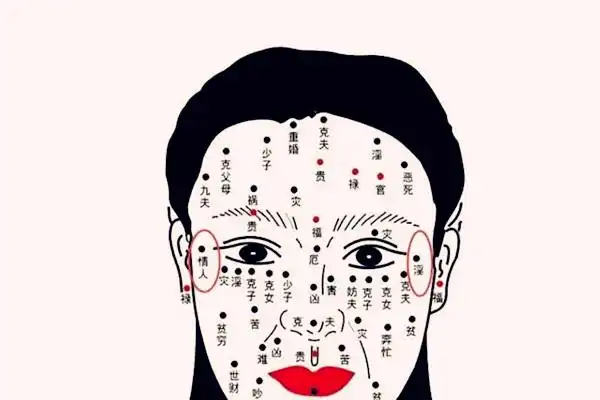 女人克夫长痣在哪里