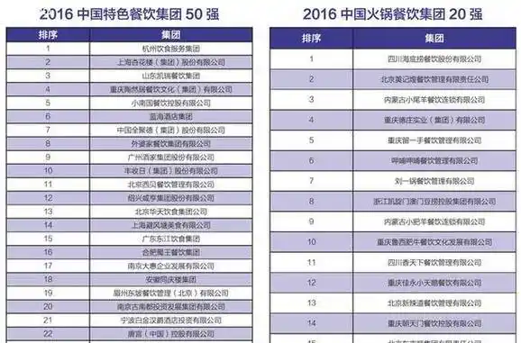 中国餐饮排行榜