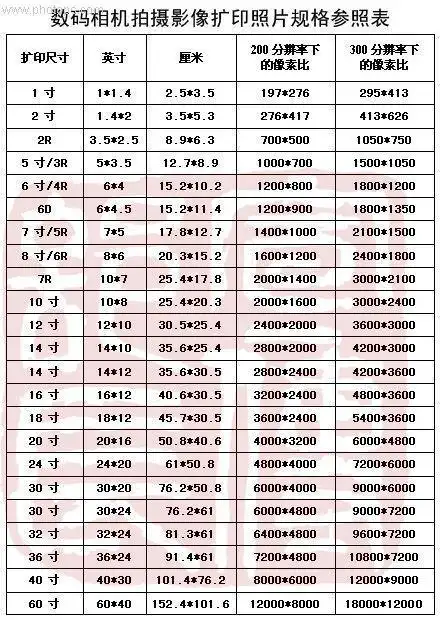 8寸 6x8英寸 203x152毫米
