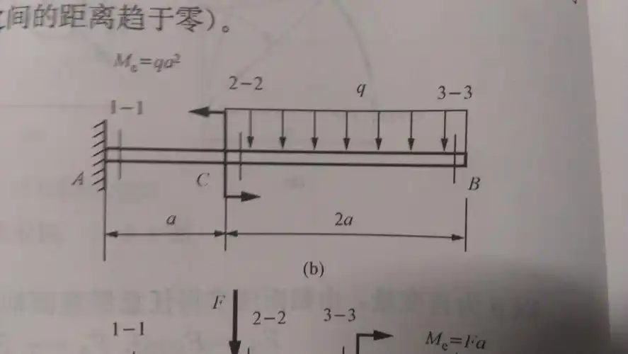 大学 材料力学弯曲内力