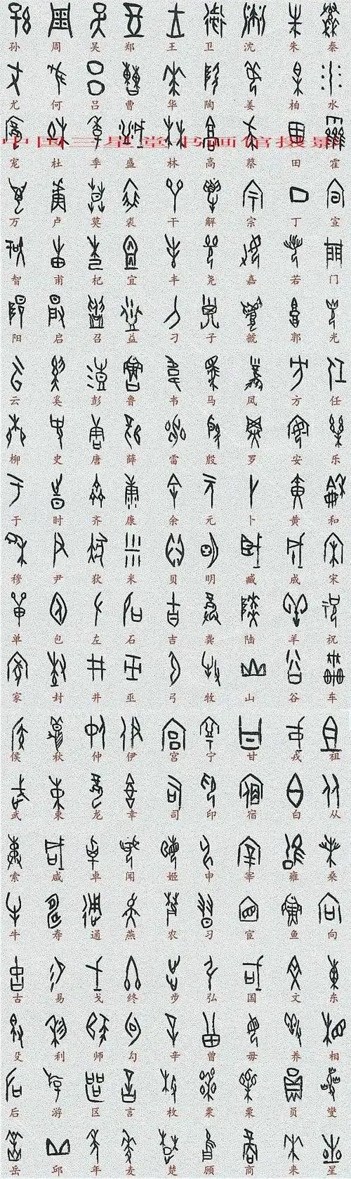 【图】全部甲骨文对照表(值得收藏)_昆仑俊杰的空间_百度空间_公主是