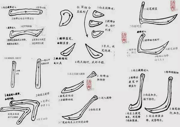 隶书四种主要笔画的技法