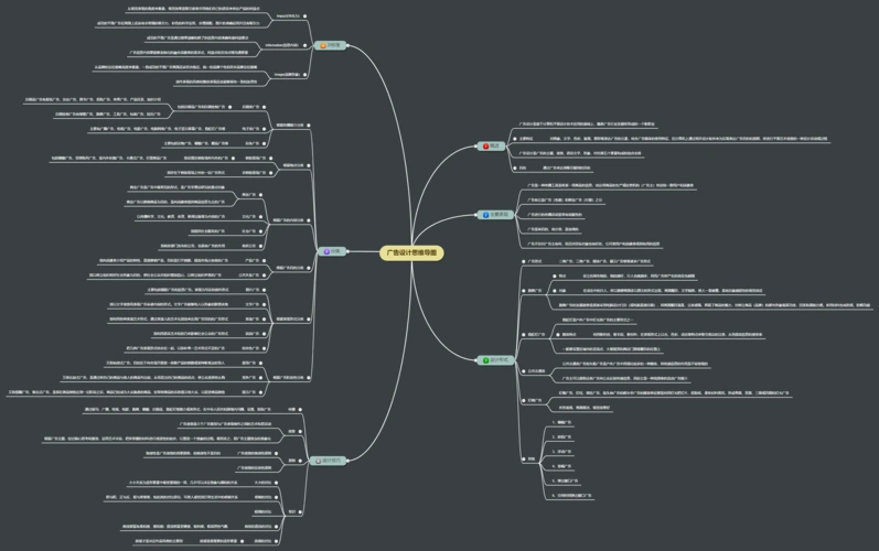 广告设计思维导图