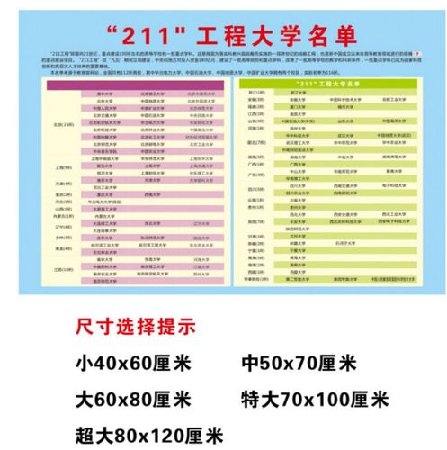 工程大学双大学名单中国名校排行榜世界名校海报墙贴 211工程大学6519