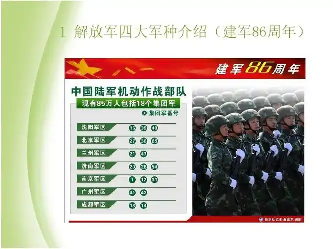 解放军四大军种介绍(建军86周年)