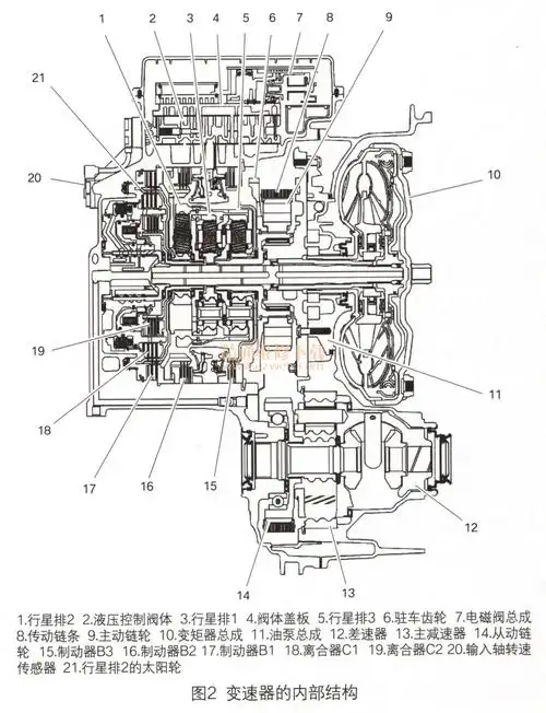 详解6t50e自动变速器